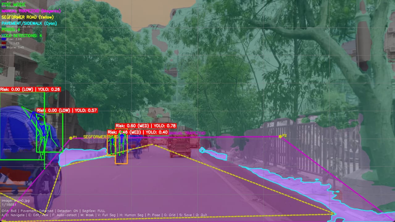 Explainable pedestrian-vehicle conflict risk prediction on a Bangladeshi road scene